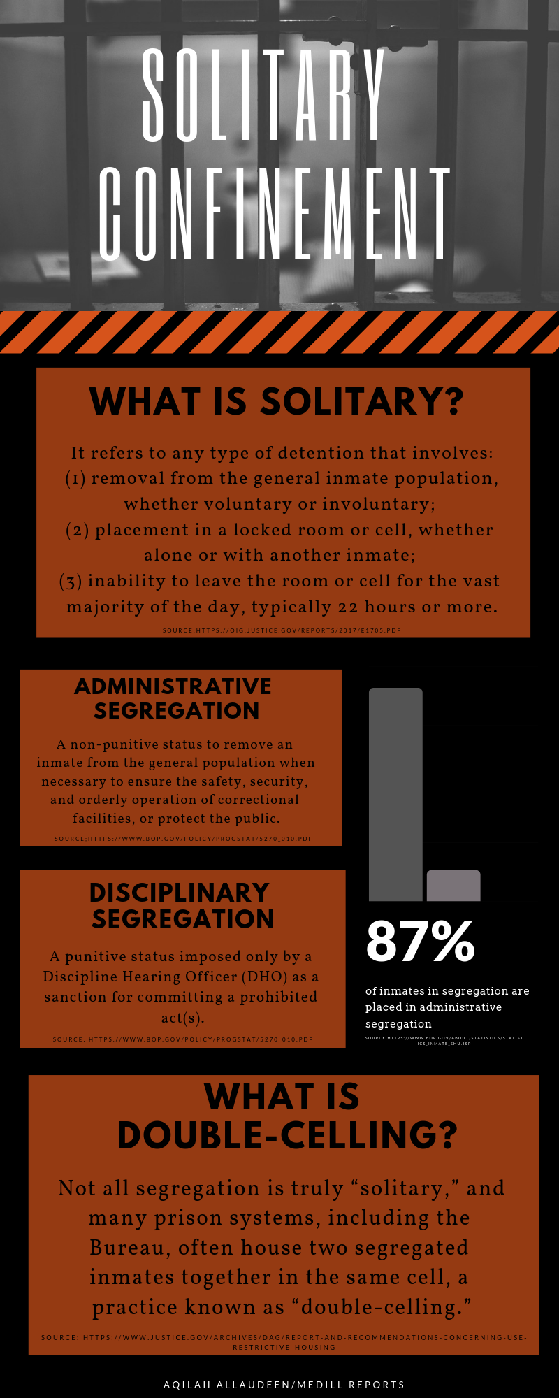 Solitary confinement: A human rights issue within U.S. borders - Medill ...